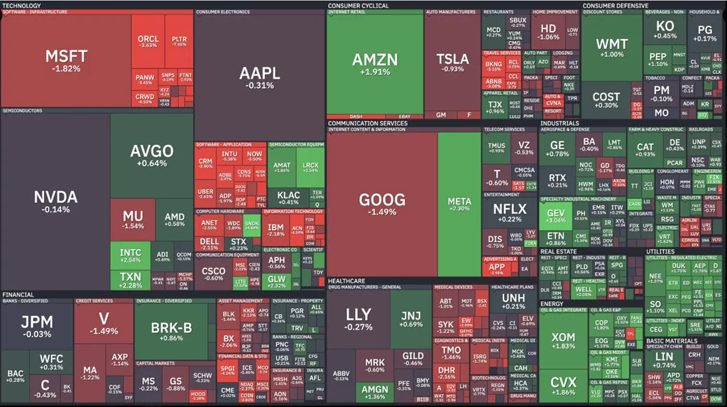 FINVIZ(フィンビズ)のヒートマップ画面